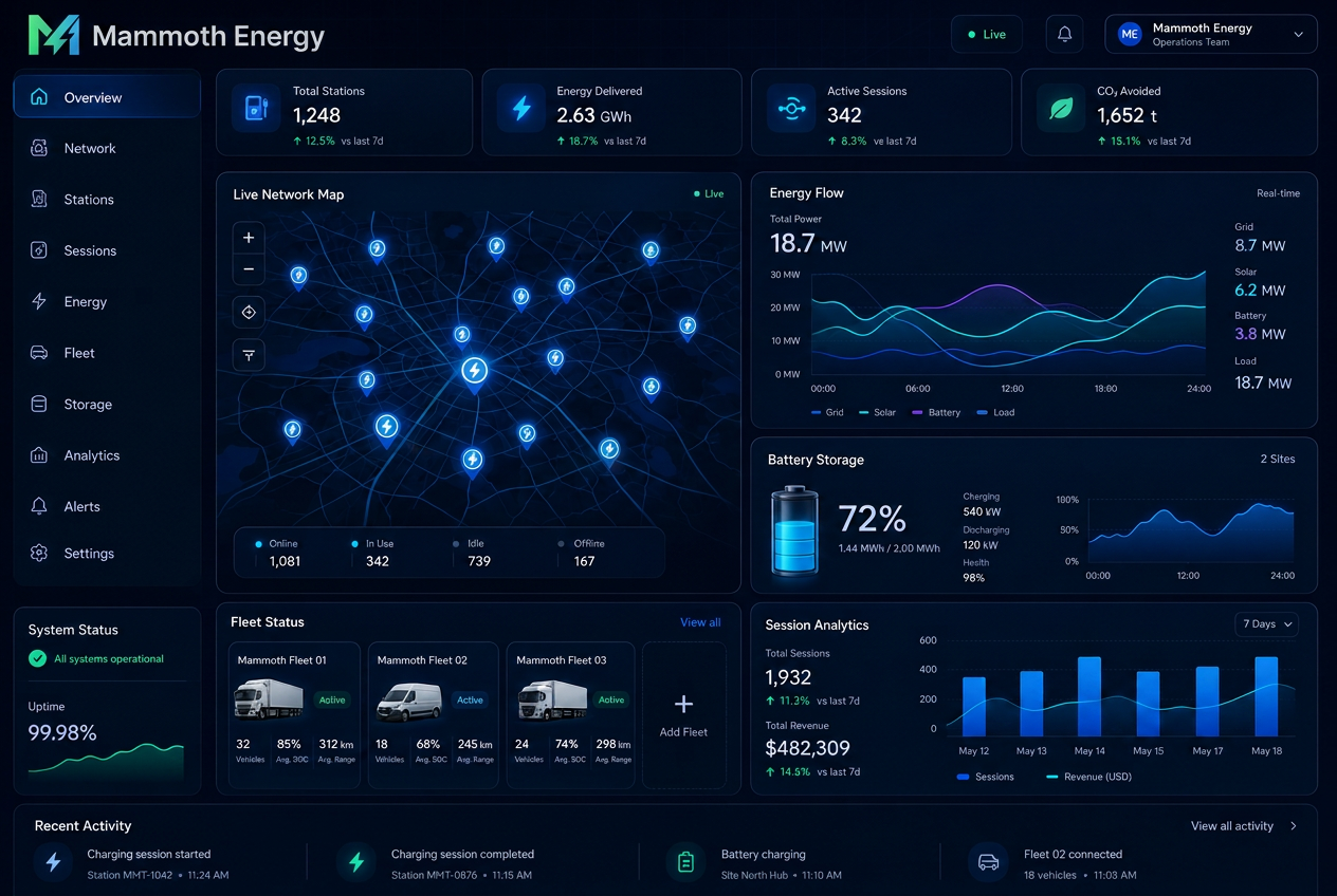 Mammoth OS management dashboard showing live network map, energy flow, battery storage, fleet status and session analytics